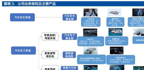 安全业务大象转身,均胜电子 携手华为 英伟达加速智能转型