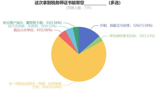 中级 税务师如何一备两考 财务与会计 vs 中级财务管理