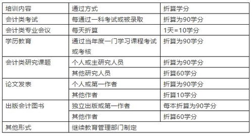 重要提醒 今年会计继续教育不参加将不能从事会计工作