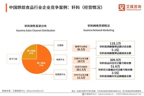 艾媒咨询 2023年中国烘焙食品行业现状及趋势研究报告