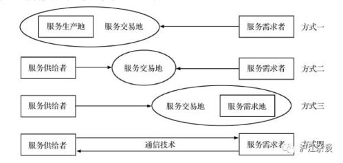 从中国城市cbd排名看生产性服务业空间重构的驱动力