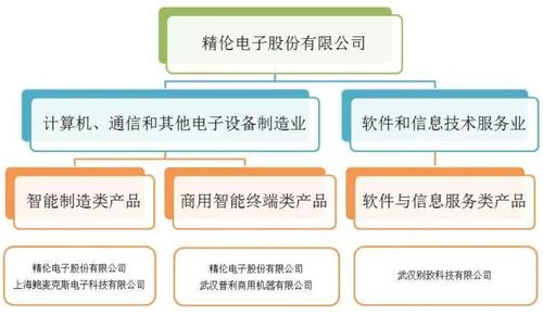 财务类退市新规以 2024年度为第一个会计年度 ,谁徘徊在 红线 边缘